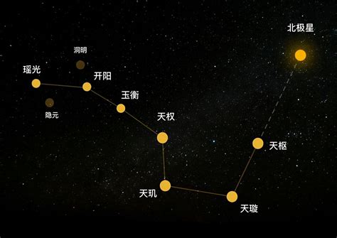 北斗七星代表什么